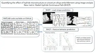 Quantifying zirconium embrittlement due to hydride microstructure | Pierre-Cl&eacute;ment Simon TMS 2021