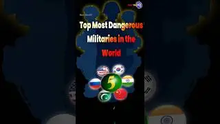 Top 5 Most Powerful Armies in the World | Global Firepower Index 2025