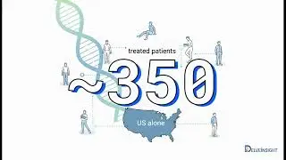 Thymidine Kinase 2 Deficiency (TK2d) Market Analysis | Patient Pool & Market Forecast