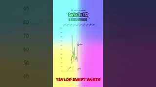 Taylor Swift vs BTS #taylorswift #bts #shorts