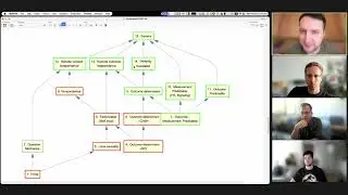 Live Science | Nik Murzin | Non-locality and superquantum PR-boxes with hypergraphs