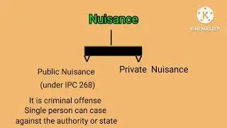 Nuisance || Concept of Nuisance || public and private Nuisance