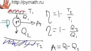 ЕГЭ физика В2. Холодильник и тепловая маш.Репетитор