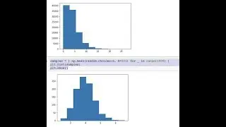Illustrating the Central Limit Theorem Using Python and Numpy