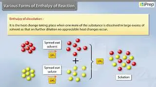 Enthalpies of Different Types of Reaction | Thermodynamics | Chemistry | Class 11th | iPrep