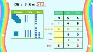 Add Using Place Value and Partial Sums