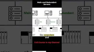 The Main and Redundant Server SCADA Architecture Explained | AutomationIn5Minutes