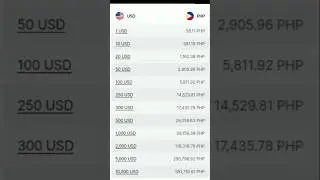 1 Us dollar to Philippine peso exchange rate today