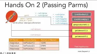 07 Pass parameters from URL to API Function