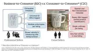 KDD 2025 - MerRec: A Large-scale Multipurpose Mercari Dataset for Consumer-to-Consumer