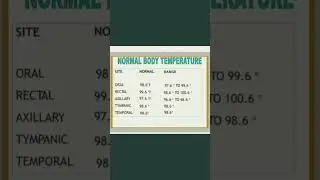 Normal body Temperature #nursing #temperature #shorts