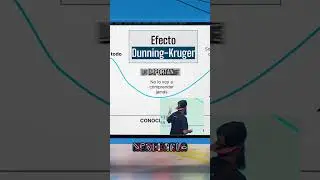 Efecto Dunning-Kruger en programación, con Moure Dev
