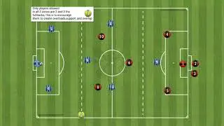 In Possession - Creating overloads and utilising the fullbacks