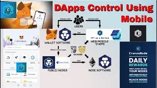 HINDI | HOW TO USE DICENTRALIZED APPS USING MOBILE PHONE | #dapps #dappsmobile #dappsmetamask