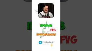 Как определить на графике FVG прорыва или консолидации  #обучениеторговли #trading #трейдинг #fvg