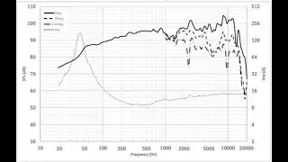 Secret sauce: Single driver is not an ordinary driver ran full range!