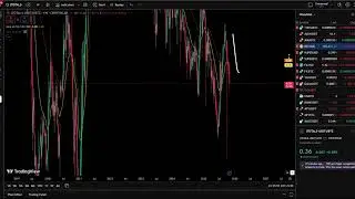 Crypto Market Analysis for Trade Planning