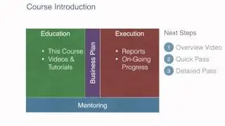 Introduction