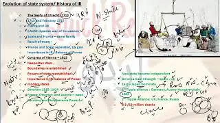 Evolution of State system/History of I.R By Quick Review.