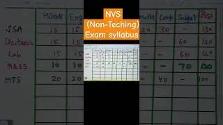 NVS-KVS(Non- teaching) All post Exam syllabus subject wise #ssc #railway #dsssb #nvs #kvs #ytshorts