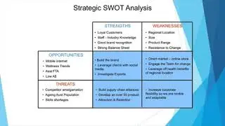 Strategy into Action - Strategic SWOT