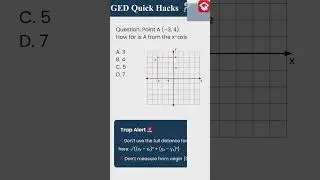 Students ALWAYS Mess This Up 😱 | GED Math Trick #short