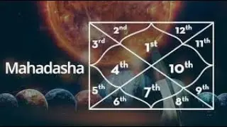 Mahadasha  How is it calculated? | #mahadasha
