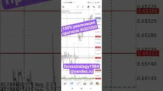 Супер трейдинг AUD/USD#противтолпы