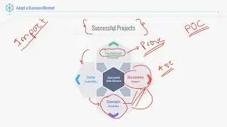 Adopt Business Mindset in Data Science