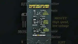Transistors Explained: BJT vs MOSFET vs IGBT in Simple Terms #bjt #mosfet #igbt #transistor