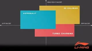 Технология бадминтонных ракеток Li-Ning