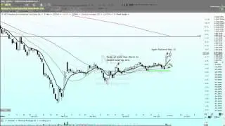 NES a Rounded Bottom Breakout Trade
