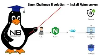 Kodekloud Linux Challenge 2 solution | Install Nginx server & setup reverse proxy & firewall rules