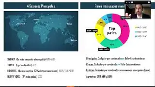 Inducci&oacute;n forex