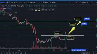 Safepal SFP Crypto Price Prediction