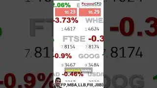 📈Mid-Caps and Gold Lead Long-Term Gains | Investment Insights & Market Trends 💰📊