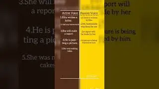 Voice Change Examples👩&zwj;🏫Active Voice & Passive Voice #youtubeshorts #easiestenglishlearning