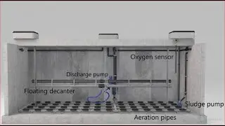 SBR wastewater treatment(Sequencing batch reactor) - Arabic audio