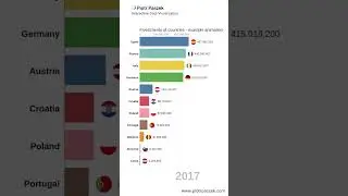 Bar chart race animation  #graph #graph #ranking #graph #kpop #ranking