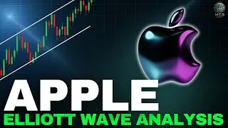Apple Stock Elliott Wave Analysis: Is the Next Major Move Starting?