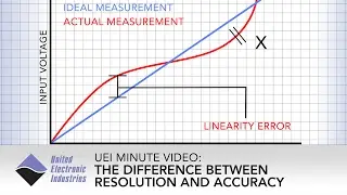 Resolution vs. Accuracy | UEI Minute Video
