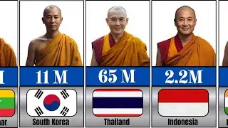 BUDDHIST Population By Country 2025 | Global Religion Ranking