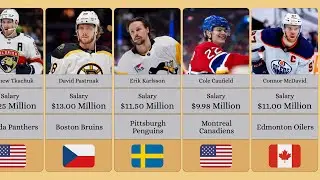 Highest Paid Salaries of NHL Players in 2023 - 2024| Comparison