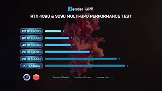 RTX 4090 & 3090 Multi-GPU Performance Test for C4D & Redshift (1/2/4/6/8 GPUs) | iRender