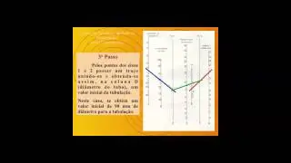 Como dimensionar uma rede de ar comprimido