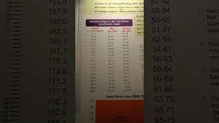 Height Weight chart