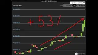 Altcoin Explosion. -Sentivate (SNTVT)    +53  %.-crypto explode today-COIN  on MASSIVE NEWS!