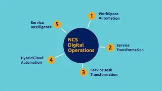 NCS Digital Operations