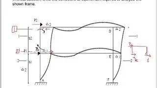 7 Applications to statically indeterminate frames with multiple degree of sway