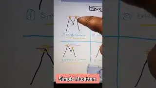 m pattern | m pattern trading | m pattern psychology #chartpattern #sharemarket #chartanalysis